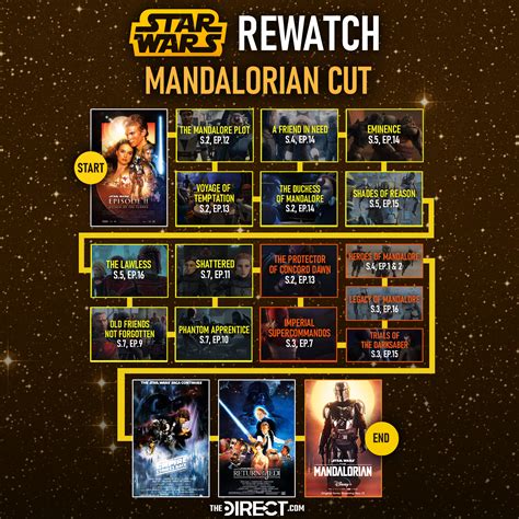 starwars the clone wars movie watch order|star wars clone correct order.